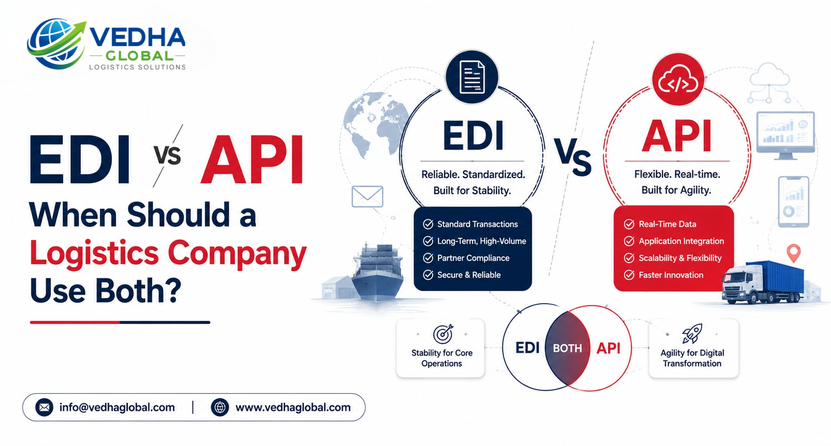 EDI vs API: When Should a Logistics Company Use Both?