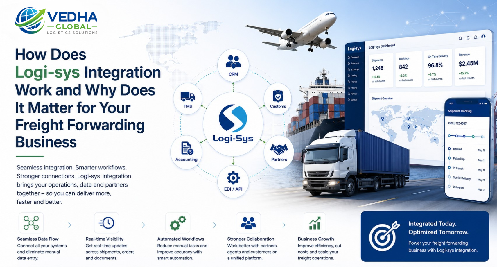 How Does Logi-sys Integration Work and Why Does It Matter for Your Freight Forwarding Business